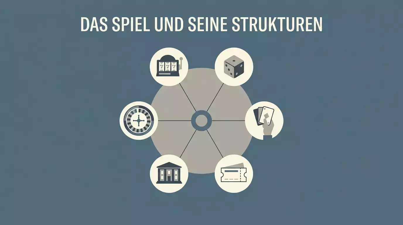 Konzeptionelle Darstellung verschiedener Glücksspielarten als verbundene Knoten in einem zentralen Aufsichtsnetzwerk