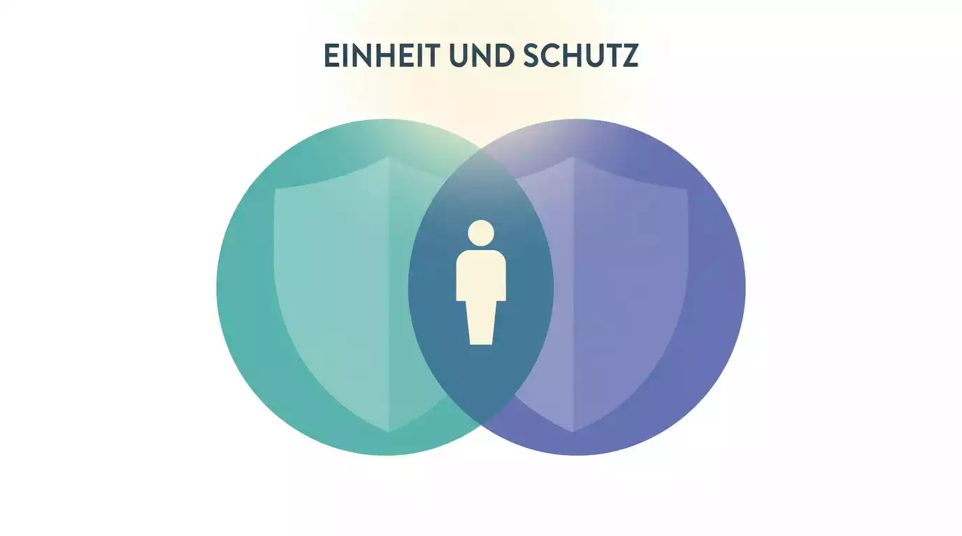 Konzeptuelle Darstellung zweier ineinandergreifender Schutzkreise mit einer zentralen Personenkontur als Sinnbild für doppelten Schutz